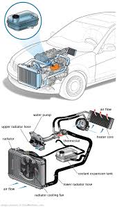 See B3093 repair manual